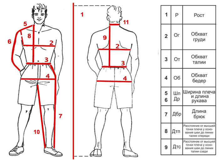 Измерение окружности тела. Как замерить обхват груди и талии у мужчины. Как правильно измерить Размеры тела для одежды мужской таблица. Мерки для мужского костюма. Замеры одежды мужской.